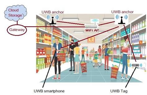 uwb rfid tags factory|uwb tag and anchor.